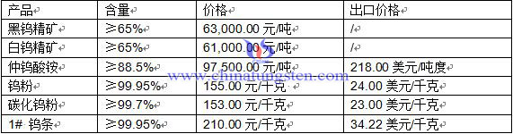 鎢制品價格 鎢制品價格
