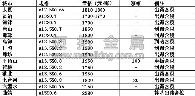 最新冶金焦價格圖片
