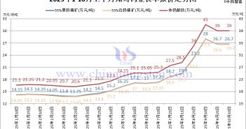 翔鷺鎢業鎢原料長單-2025年10月上半月