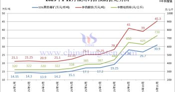 贛州鎢協鎢市場預測價-2025年11月份