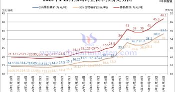 翔鷺鎢業鎢原料長單-2025年11月下半月