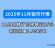 2025年11月鉬價如何