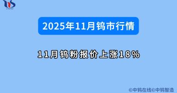2025年11月鎢價如何