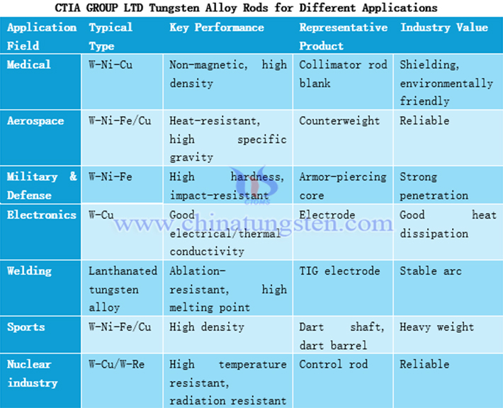 ctia group ltd tungsten alloy rods of different applications