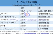2025年11月21日時點のタングステン製品価格