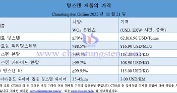 2025? 11? 21? ??? ?? ??