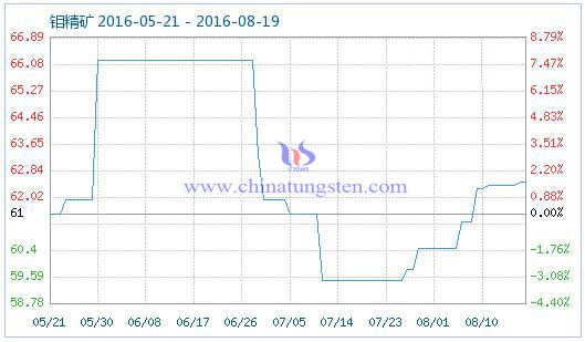 2016819fVƷָ(sh)DƬ