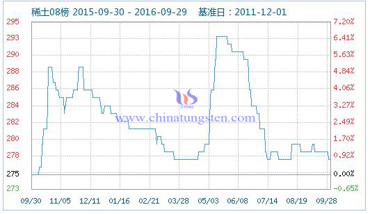稀土指數(shù)圖片 稀土指數(shù)圖片