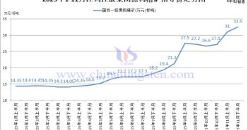 江鎢控股集團黑鎢精礦指導價-2025年11月下半月