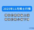 2025年11月稀土價格如何